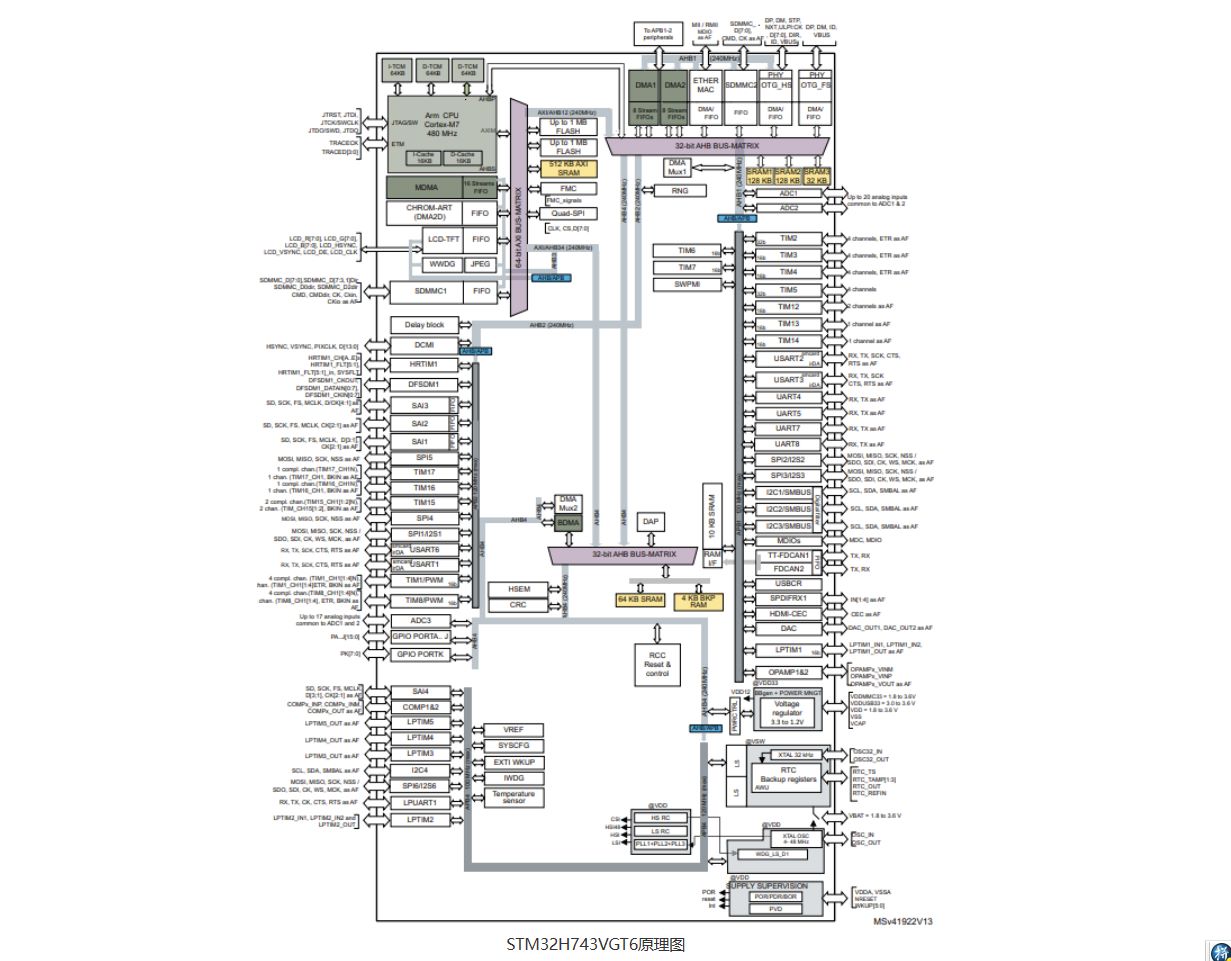 基于意法半导体Arm Cortex-M7 MCU STM32H743的语音辨识解决方案