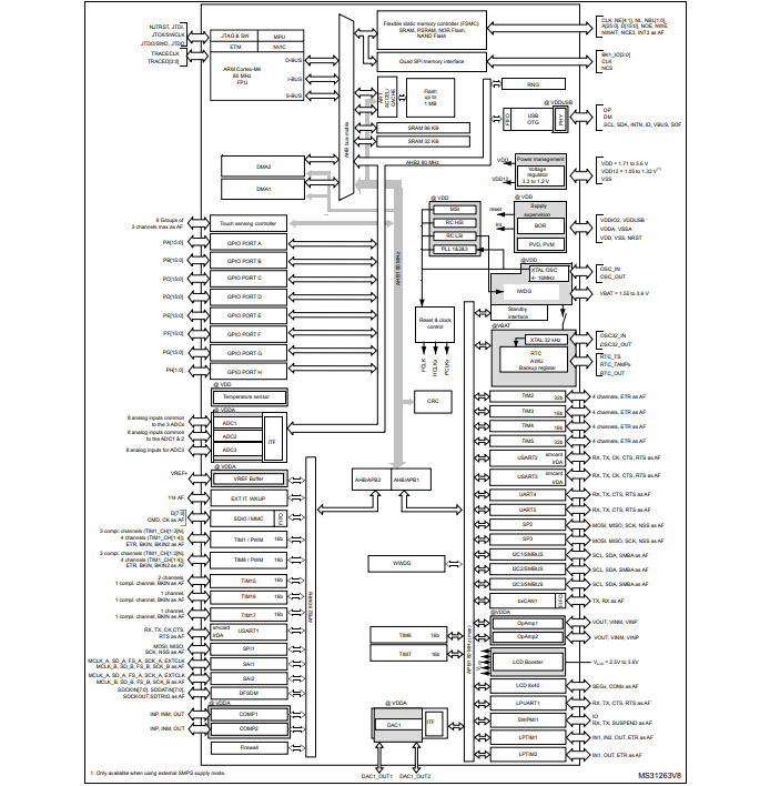 基于STM32L4系列MCU + LIS2DS12TR+MP34DT05TR-A的电机振动检测方案