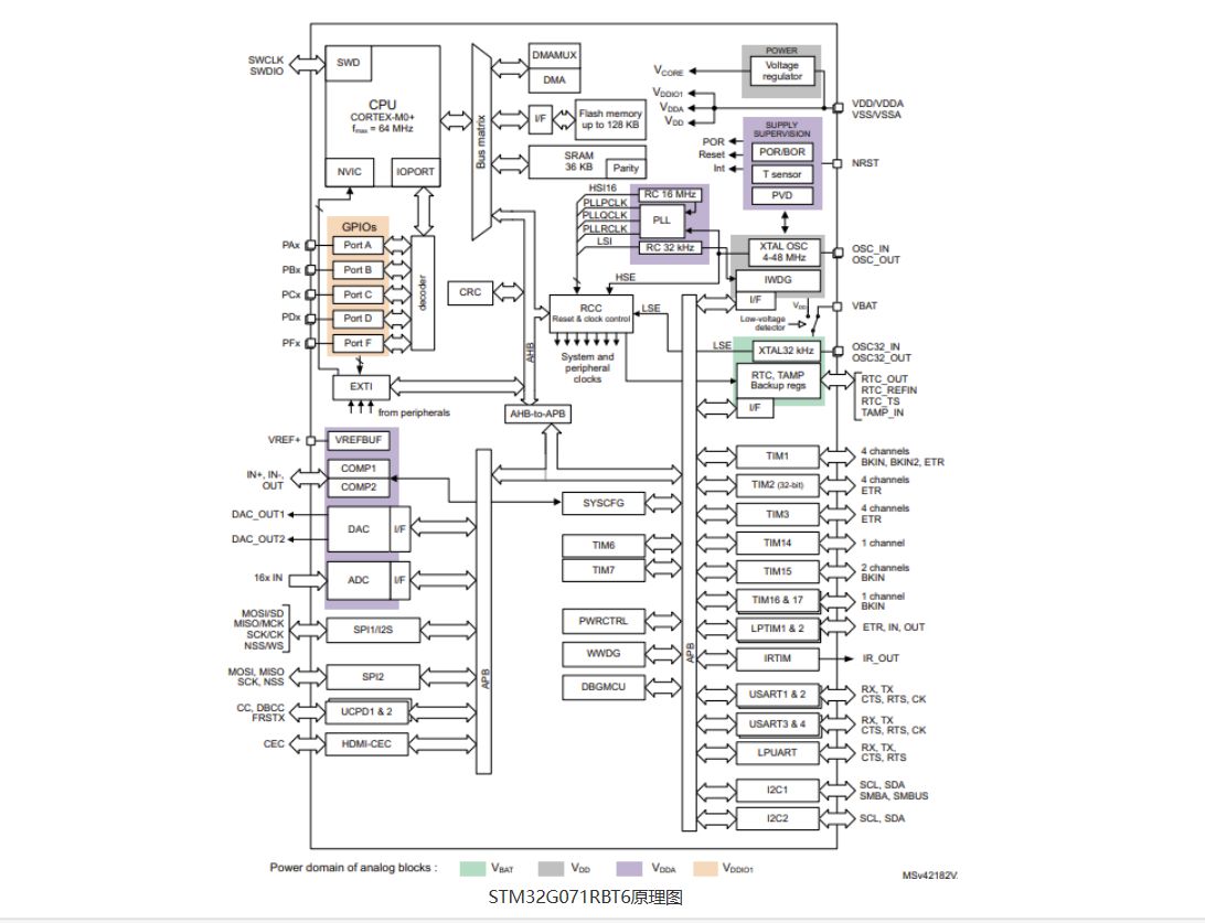 Based on STMicroelectronics STM32G0 MCU USB Type-C and Power Transfer Analyzer SL-PRIPM09404V1